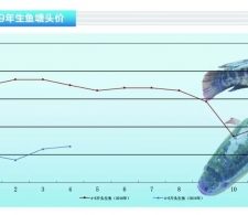 ���~�����~�r��С���ϝq������ˮ�a(ch��n)ǰ�ء�2019��5�¿��Ј�څ��