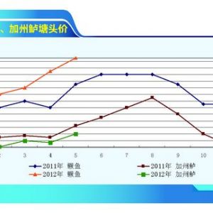 �Z�~���~�r�ٝq4Ԫ/�� ���з���Ҋ�q������ˮ�aǰ�ء�2012��6�¿��Ј�څ��