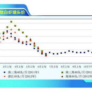 ���r���r���߰l(f��)�� �r�����@�»�������ˮ�a(ch��n)ǰ�ء�2012��7�¿��Ј�څ��