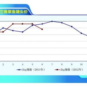 ���~�����~���� �~�rС���µ�������ˮ�a(ch��n)ǰ�ء�2012��7�¿��Ј�څ��