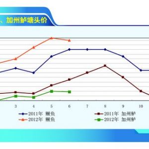 �����|�����~�_���Ј� Ͷ�����p�١�����ˮ�a(ch��n)ǰ�ء�2012��7�¿��Ј�څ��