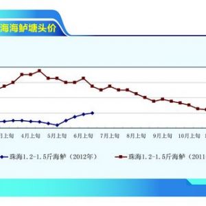 ���|���~�rŤ����q ���оS��(w��n)������ˮ�a(ch��n)ǰ�ء�2012��7�¿��Ј�څ��