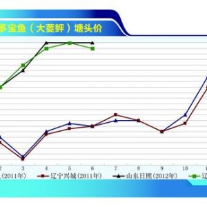 �����~�������~������ �r��S��������ˮ�aǰ�ء�2012��7�¿��Ј�څ��