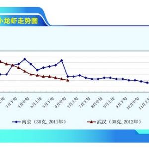 С���r�����и߷��� �r��С���»�������ˮ�a(ch��n)ǰ�ء�2012��7�¿��Ј�څ��