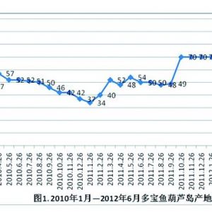 �Ї��������Ј�׃�Ӽ��D(zhu��n)��