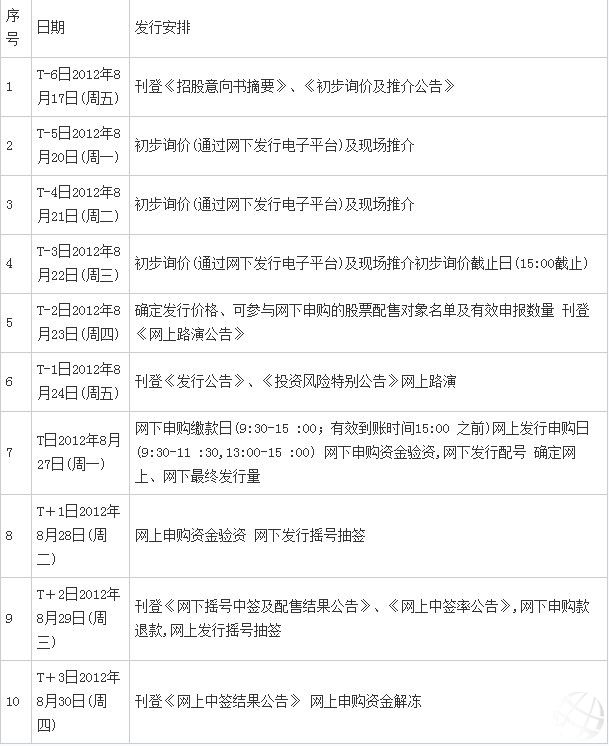 ����ɷ��_ʼ�W����ُ �l�Ѓr23.9Ԫ/��