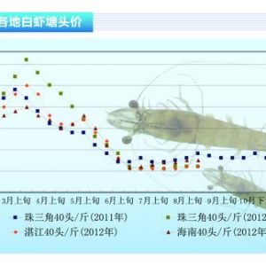 ���r���r��oȱ �r�r���ԡ�����ˮ�a(ch��n)ǰ�ء�2012��9�¿��Ј�څ��