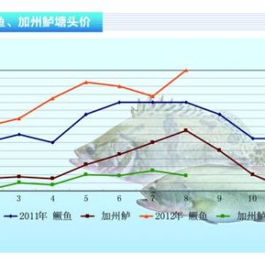 �����|���B(y��ng)ֳ�����~�e�O �~�r�µ�������ˮ�a(ch��n)ǰ�ء�2012��9�¿��Ј�څ��