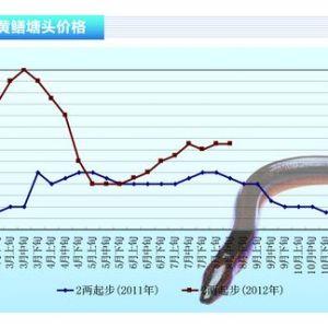 �S�X�����a�^�B��Ͷ������Y�� �r���������䡪����ˮ�aǰ�ء�2012��9�¿��Ј�څ��