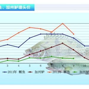 �����|�����~������ �r��S��������ˮ�aǰ�ء�2012��10�¿��Ј�څ��