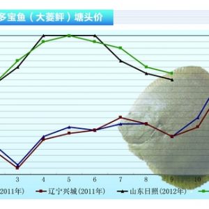 �����~�����~���������� �~�rƽ��������ˮ�aǰ�ء�2012��10�¿��Ј�څ��