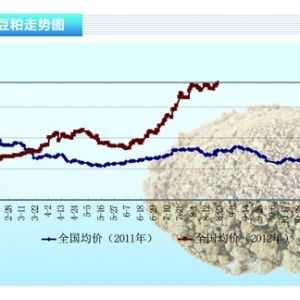 ���ɣ����������������� ����������R�C��������ˮ�aǰ�ء�2012��10�¿��Ј�څ��