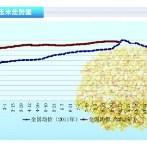 ���ף��¼Z����֮ǰ�������� ���׃r���D�ߵ͡�����ˮ�aǰ�ء�2012��10�¿��Ј�څ��