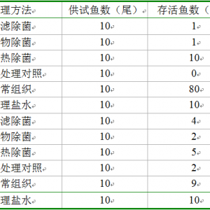 �K���؅^�Bֳ�y�a���w��Ѫ�����²���ԭ�����о�