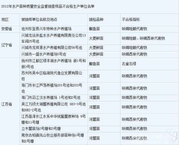 ȫ��38��ˮ�a��N��I�aƷ���߻����ˎ