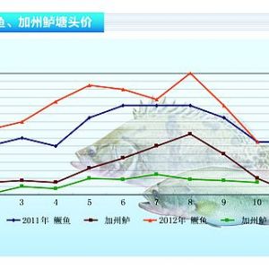 �Z�~���~�r�»��ƽ��ɱ�������ˮ�aǰ�ء�2012��11�¿��Ј�څ��