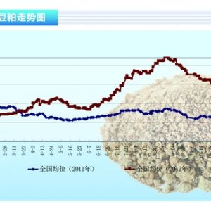 ���ɣ����۳ɱ��^�� �����y�Դ��������ˮ�a(ch��n)ǰ�ء�2012��12�¿��Ј�څ��