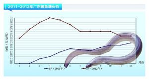 ���~�������y�� �r(ji��)�����_(d��)35Ԫ/β������ˮ�a(ch��n)ǰ�ء�2013��1�¿��Ј�(ch��ng)څ��(sh��)