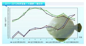 �����~���~�r(ji��)�ȵ���q������ˮ�a(ch��n)ǰ�ء�2013��1�¿��Ј�(ch��ng)څ��(sh��)