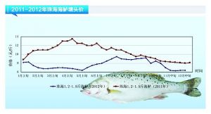 ���|��̝�p1Ԫ/������ ��N������������ˮ�a(ch��n)ǰ�ء�2013��1�¿��Ј�(ch��ng)څ��(sh��)