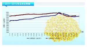 �������������@�F(xi��n) �������׃r��(w��n)��ƫ��������ˮ�a(ch��n)ǰ�ء�2013��1�¿��Ј�څ��