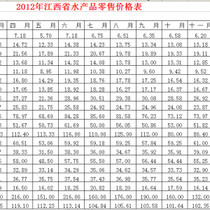 2012��Ƚ���ˮ�aƷ�r���߄ݷ���