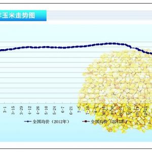���ף���(ji��)ǰ��؛������������ ������ڼZԴ�������С�����ˮ�a(ch��n)ǰ�ء�2013��2�¿��Ј�څ ...