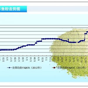 �~�ۣ��M���Ј���λ�P�� ���ȃr���λƣܛ������ˮ�aǰ�ء�2013��2�¿��Ј�څ��