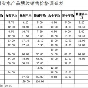 2013��Ԫ�½���ˮ�aƷ�Ј��r�����