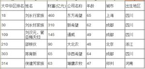 �Ї��r���I7���M��2013����ȫ�򸻺���