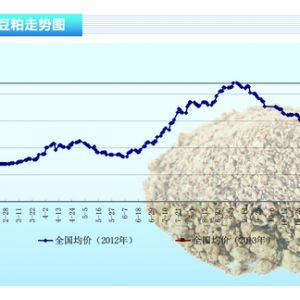 ���ɣ���(ji��)�󹩑�(y��ng)���� �F(xi��n)؛���F(xi��n)��������ˮ�a(ch��n)ǰ�ء�2013��3�¿��Ј�څ��