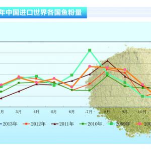 �~�ۣ��M���Ј��ӑB���A�y����ˮ�aǰ�ء�2013��3�¿��Ј�څ��