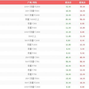 3��18����h��ɳ�Ј�(ch��ng)ˮ�a(ch��n)�r(ji��)����r