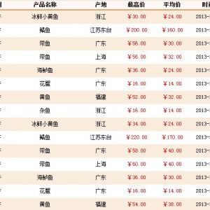 �Ϻ��r(n��ng)�a(ch��n)Ʒ�������l(f��)�Ј�(ch��ng)ˮ�a(ch��n)Ʒ�r(ji��)��