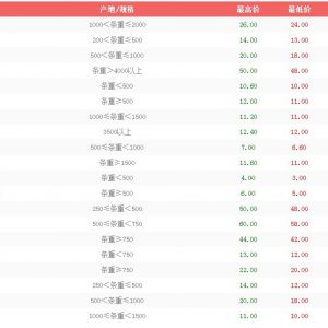 3��20����h��ɳ�Ј�(ch��ng)ˮ�a(ch��n)�r(ji��)����r