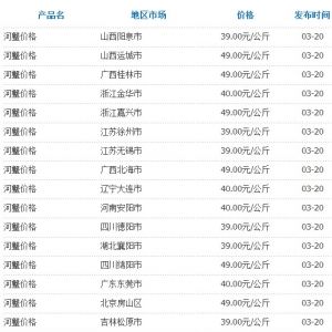 3��20�Շ�(gu��)��(n��i)���ֵ؅^(q��)��з�r(ji��)��y(t��ng)Ӌ(j��)