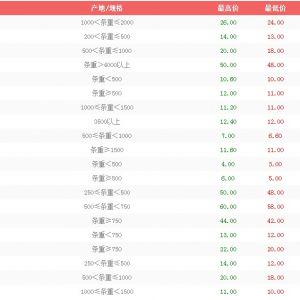 3��21����h��ɳ�Ј�(ch��ng)ˮ�a(ch��n)�r(ji��)����r