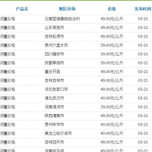 3��21�Շ�(gu��)��(n��i)���ֵ؅^(q��)��з�r(ji��)��y(t��ng)Ӌ(j��)