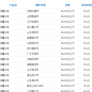 3��22�Շ��Ȳ��ֵ؅^��з�r��yӋ