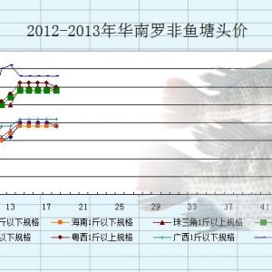 2013��3��18-22���_���~�r�������܈�