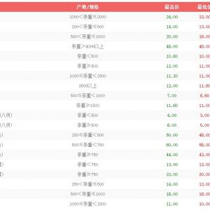 3��23����h��ɳ�Ј�ˮ�a�r����r