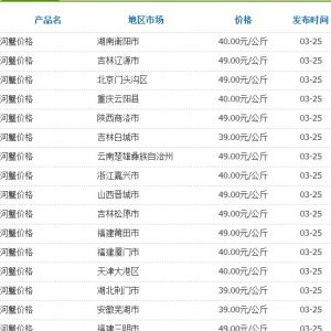 3��25�Շ��Ȳ��ֵ؅^��з�r��yӋ