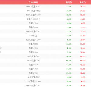 3��26����h��ɳ�Ј�ˮ�a�r����r