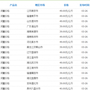 3��26�Շ��Ȳ��ֵ؅^��з�r��yӋ