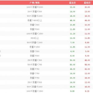 3��27����h��ɳ�Ј�ˮ�a�r����r