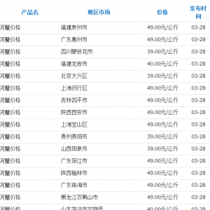 3��28�Շ��Ȳ��ֵ؅^��з�r��yӋ