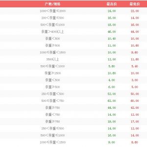 4��1����h��ɳ�Ј�ˮ�a�r����r