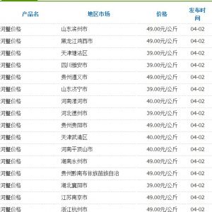 4��2�Շ��Ȳ��ֵ؅^��з�r��yӋ