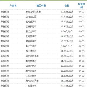 4��3�Շ��Ȳ��ֵ؅^���~�r��yӋ