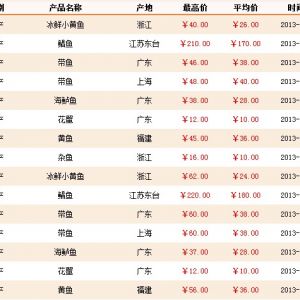 4��8-9���Ϻ��r�aƷ�������l�Ј�ˮ�aƷ�r��